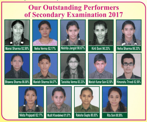 Aptitude Academy Sec. School Brightest Stars of Year 2017 Awards and Achievements Page