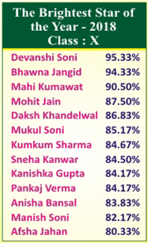 Aptitude Academy Sec. School Brightest Stars of Year 2018 Awards and Achievements Page